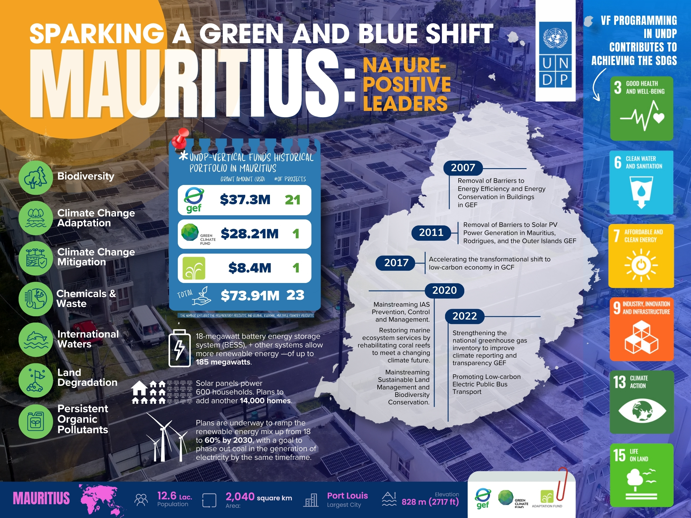 UNDP Mauritius infographic